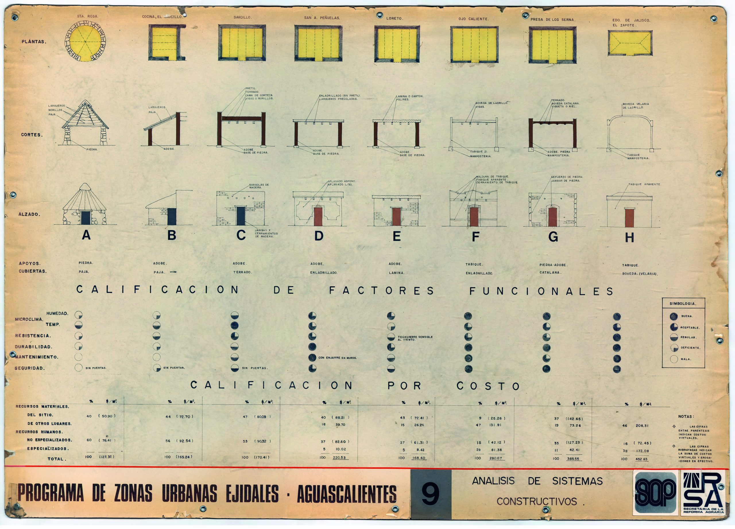 Tabla-gráfica comparativa de sistemas constructivos, ventajas, desventajas y costos de cada uno.